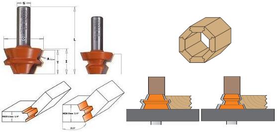 miter lock 22.5